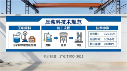 申扎本地工厂讲解：说一遍公路压浆料和铁路压浆料的区别