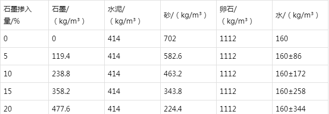 申扎防静电水泥砂浆怎么做(附配比及施工方法)
